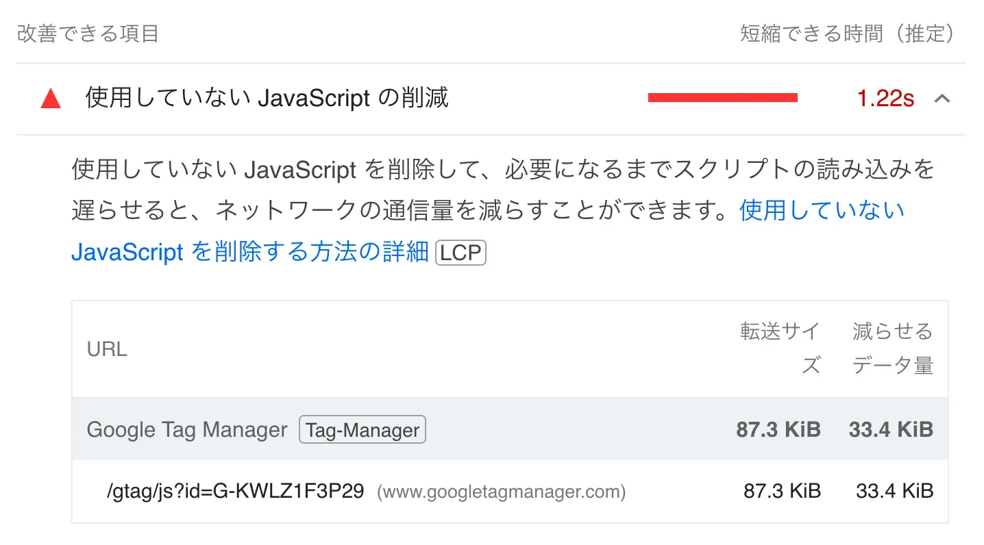 PageSpeed Insightsでも「使用していないJavaScriptの削減」の項目で怒られてしまう