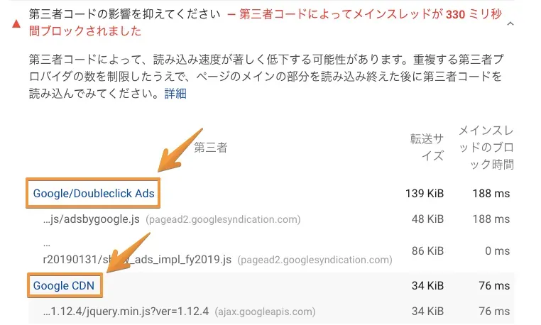 PageSpeed Insightsの項目を見れば判断することができる